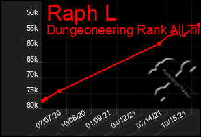 Total Graph of Raph L