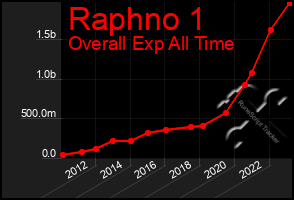 Total Graph of Raphno 1