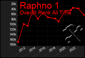 Total Graph of Raphno 1