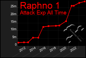 Total Graph of Raphno 1