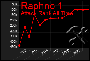 Total Graph of Raphno 1