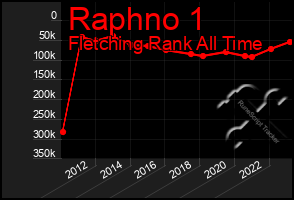 Total Graph of Raphno 1