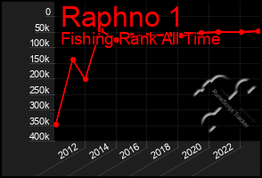 Total Graph of Raphno 1