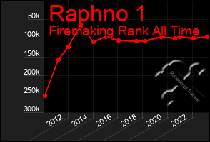 Total Graph of Raphno 1