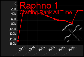 Total Graph of Raphno 1