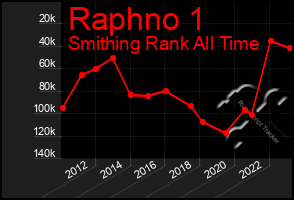 Total Graph of Raphno 1