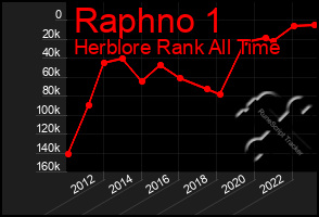 Total Graph of Raphno 1