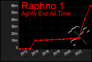 Total Graph of Raphno 1