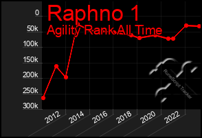 Total Graph of Raphno 1