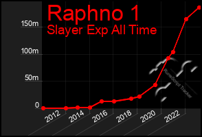 Total Graph of Raphno 1