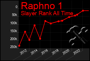 Total Graph of Raphno 1