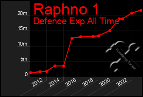 Total Graph of Raphno 1