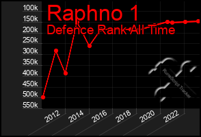 Total Graph of Raphno 1