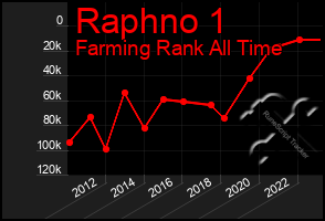 Total Graph of Raphno 1