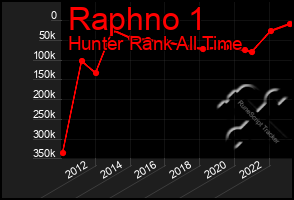 Total Graph of Raphno 1