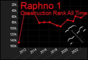 Total Graph of Raphno 1