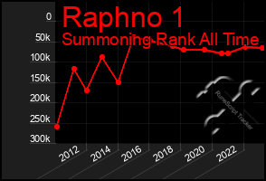 Total Graph of Raphno 1