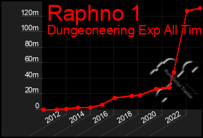 Total Graph of Raphno 1