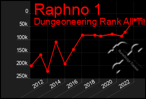 Total Graph of Raphno 1