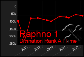 Total Graph of Raphno 1