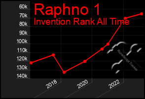 Total Graph of Raphno 1