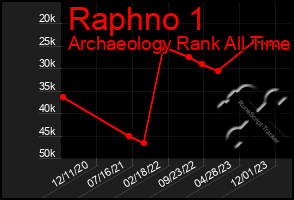 Total Graph of Raphno 1