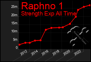 Total Graph of Raphno 1