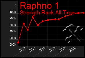 Total Graph of Raphno 1