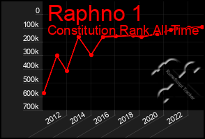 Total Graph of Raphno 1