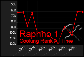 Total Graph of Raphno 1