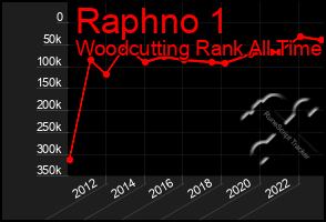 Total Graph of Raphno 1