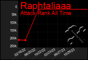 Total Graph of Raphtaliaaa