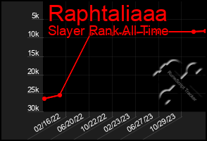 Total Graph of Raphtaliaaa