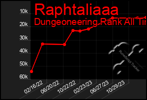 Total Graph of Raphtaliaaa