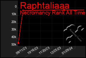 Total Graph of Raphtaliaaa