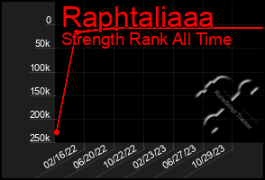 Total Graph of Raphtaliaaa