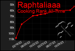 Total Graph of Raphtaliaaa