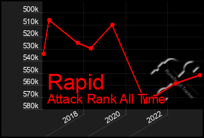 Total Graph of Rapid