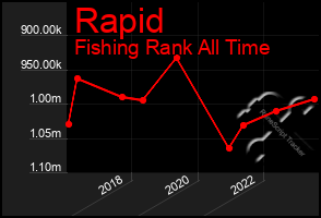 Total Graph of Rapid