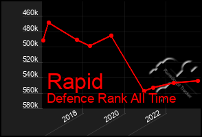 Total Graph of Rapid