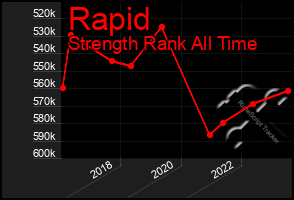 Total Graph of Rapid