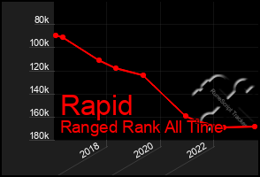 Total Graph of Rapid