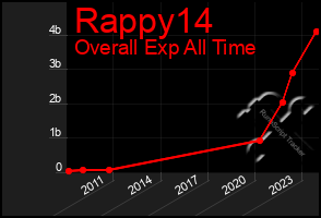 Total Graph of Rappy14