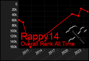 Total Graph of Rappy14