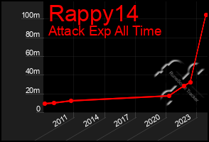 Total Graph of Rappy14