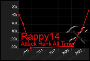 Total Graph of Rappy14