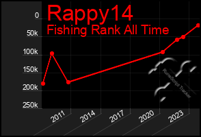 Total Graph of Rappy14