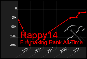 Total Graph of Rappy14