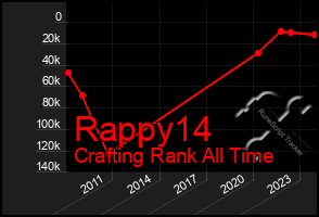 Total Graph of Rappy14