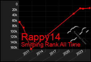 Total Graph of Rappy14